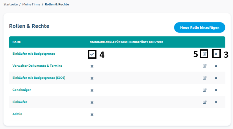 Zendesk Beitrag - Rollen ändern und neue Rollen erstellen - Übersicht.png