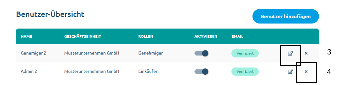 Wie kann ich Benutzer löschen - Benutzer-Übersicht.png